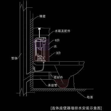 4. 连体座便器墙去水安装图